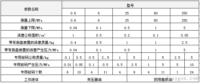 活塞式压力计使用方法及注意事项