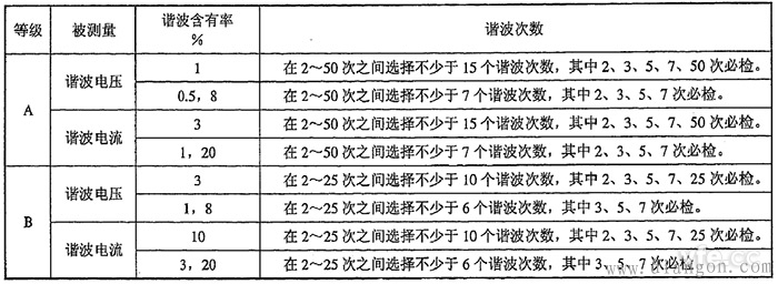 谐波电压测量误差、谐波电流测量误差检定要