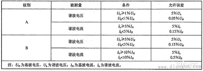 谐波电压测量误差、谐波电流测量误差检定要