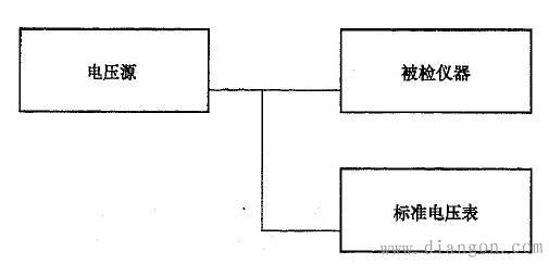 电能质量电压测量误差检定及频率测量误差检定