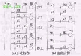 plc顺序控制系统的特点及设计思路