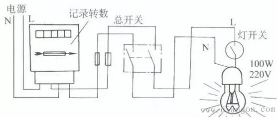 校验低压单相电能表准确度的方法