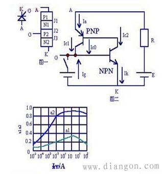 可控硅内部分析工作过程