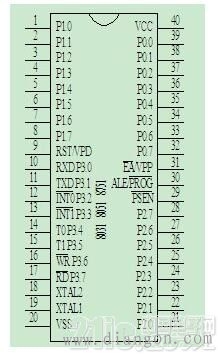 80C51单片机引脚功能图解