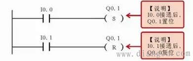 西门子PLC梯形图中的置位和复位