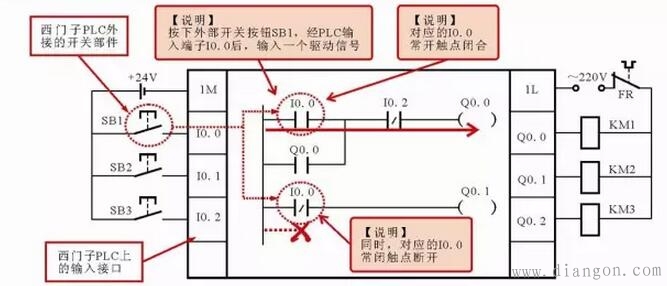 西门子PLC梯形图中常用编程元件标识方法