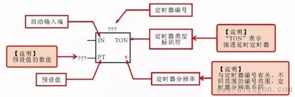 西门子PLC梯形图中常用编程元件标识方法