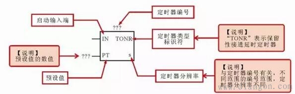 西门子PLC梯形图中常用编程元件标识方法