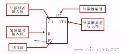 西门子PLC梯形图中常用编程元件标识方法