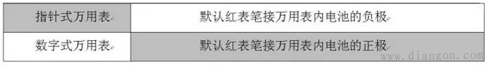 万用表你真的会用吗？万用表各种功能使用方法图解