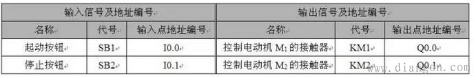 两台电动机交替运行控制电路中的PLC梯形图和语句表