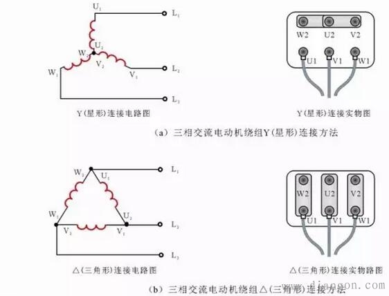 三相交流电动机Y△减压起动控制电路中的PLC梯形图和语句表