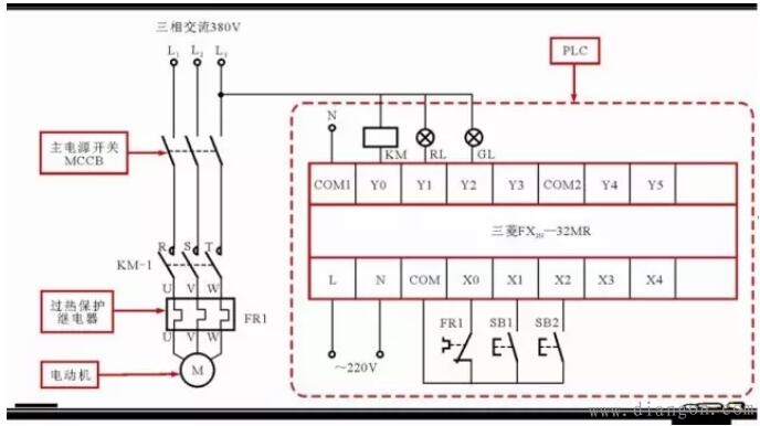 三相交流感应电动机连续控制电路中的PLC梯形图和语句表