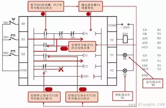 三相交流感应电动机连续控制电路中的PLC梯形图和语句表