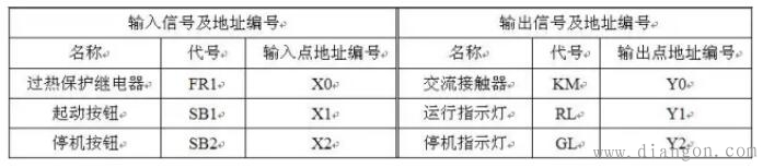 三相交流感应电动机连续控制电路中的PLC梯形图和语句表