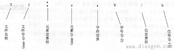 计时器文件地址形式