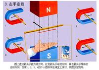左手定则使用方法