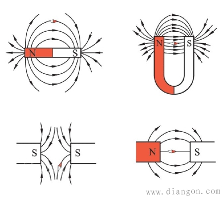 典型的磁感线分布图