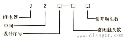 中间继电器型号选型