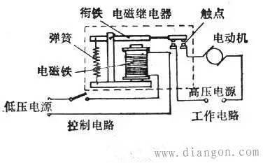 中间继电器如何接线?中间继电器接线图图解