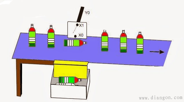 检测输送机上立瓶plc编程实例