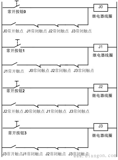 后动作优先电路plc梯形图编程图解