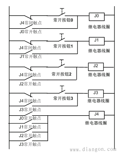 先动作优先电路plc梯形图编程图解