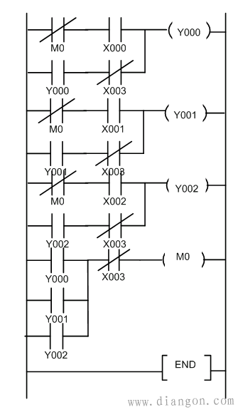 先动作优先电路plc梯形图编程图解