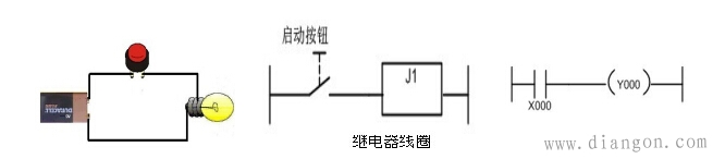 电动机点动电路PLC梯形图编程图解