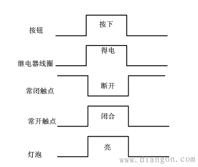 继电器的作用原理_继电器的实物照片及符号