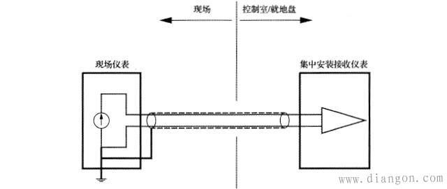 现场仪表接地连接方法