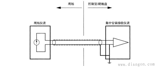 现场仪表接地连接方法