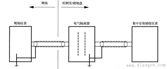 现场仪表接地连接方法