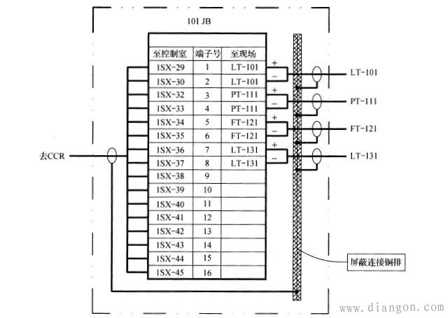 现场仪表接地连接方法