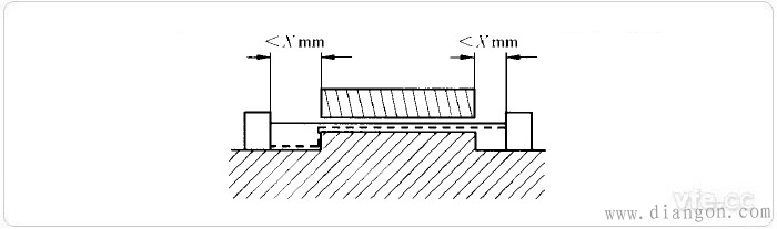 调速电气传动系统电气间隙和爬电距离的测量