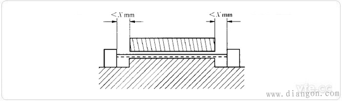 调速电气传动系统电气间隙和爬电距离的测量