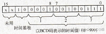 plc定时器字的表示方法