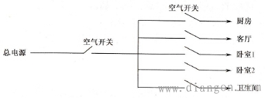 家用空气开关总是跳闸故障及处理方法