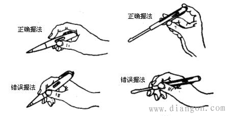 电工常用工具和仪表