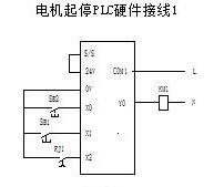 继电器联锁控制与PLC控制继电器联锁控制与PLC控制