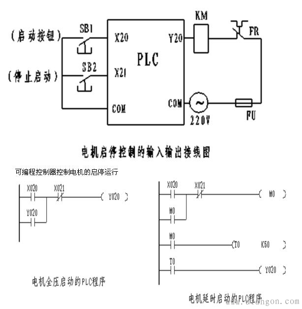 用plc控制电机启停