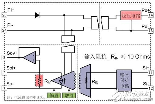 信号调理的隔离传输原理及应用