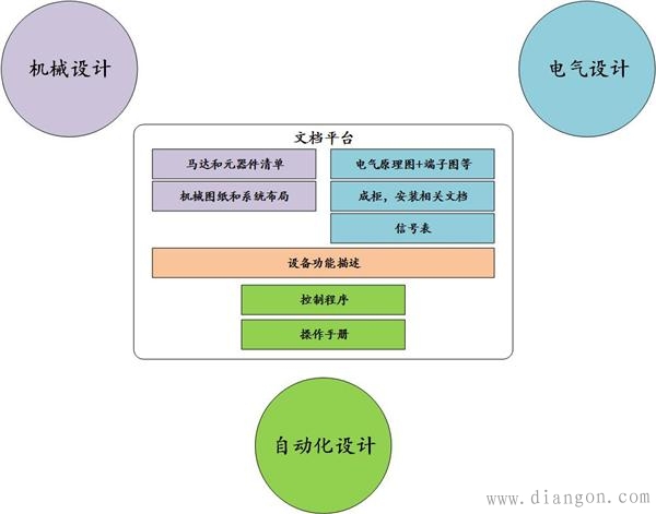 机电一体化设备设计经验分享