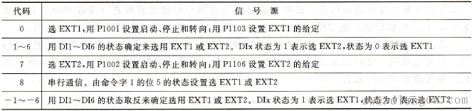 EXT1／EXT2的选择