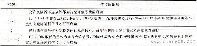 运行允许功能的参数说明