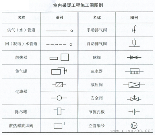 采暖系统平面图