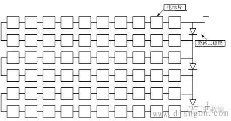 光伏电站设计中光伏组件放置两种设计方案