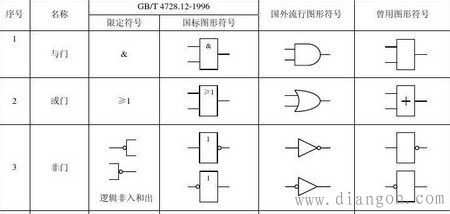 与门或门非门电路逻辑符号