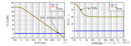 跨阻放大器电路设计原理