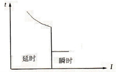 二段保护特性